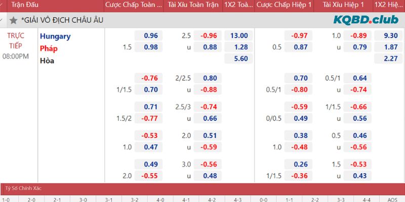 Kèo nhà cái KQBD.club